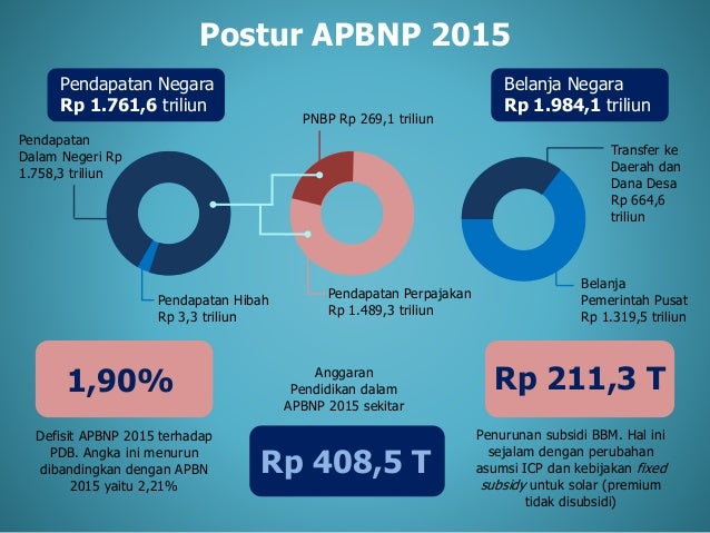 apbn perubahan 2015